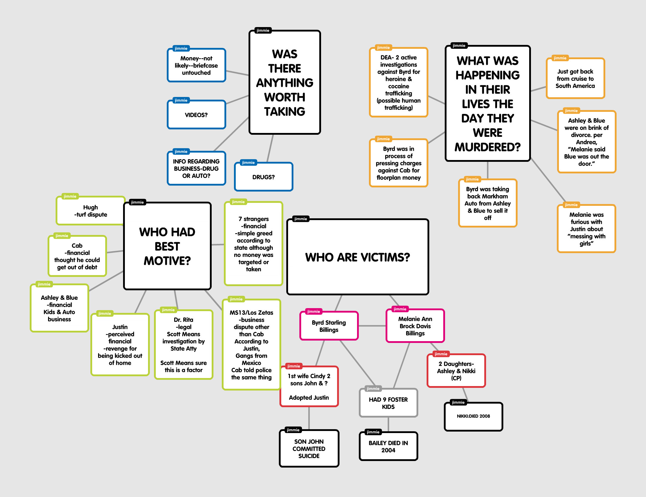 BILLINGS VICTIMOLOGY.jpg