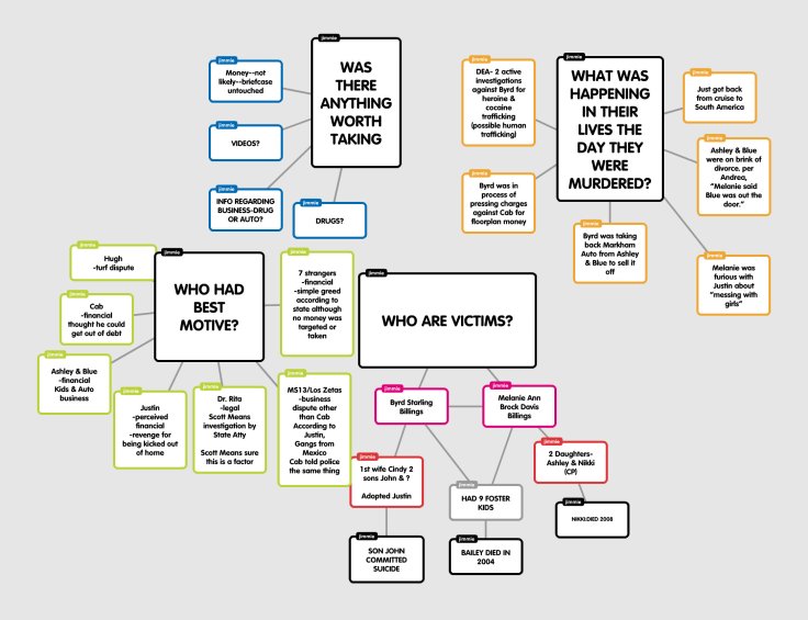 BILLINGS VICTIMOLOGY.jpg